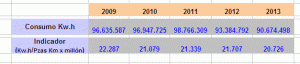 Consumo Kw/h_FGV