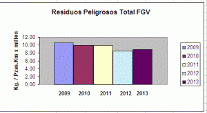 ResiduosPeligrosos_Total_FGV