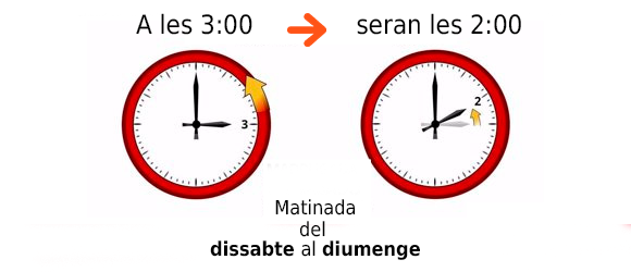 El diumenge, a les tres seran les dos
