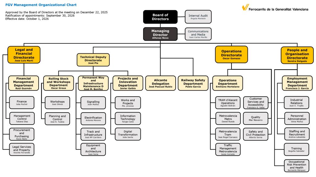 FGV Management Organizational Chart. October 1, 2026
